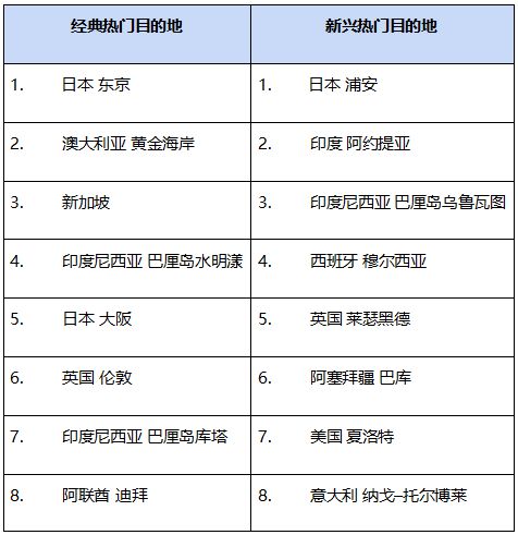 旅：缤客推荐的跨代家庭游必去目的地米乐体育app网站全家同乐的精彩之(图12)