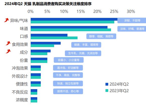 “常温酸奶+益生菌”赛道还能怎么卷？米乐体育app网站安慕希新口味首发！(图5)