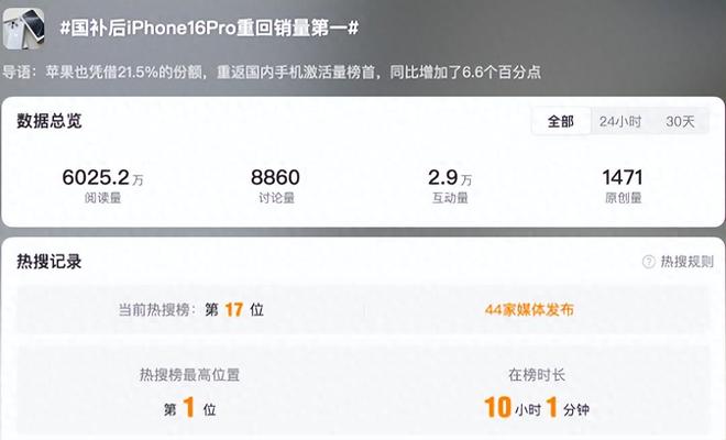 o成618最大赢家无情降价重回销量榜首4999元！iPhone 16 Pr