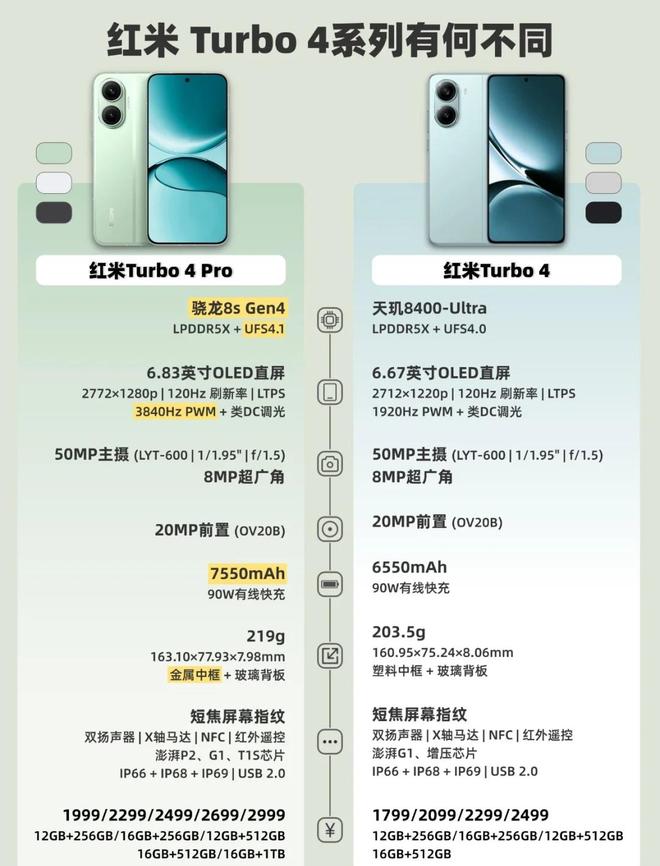 o成618最大赢家无情降价重回销量榜首4999元！iPhone 16 Pr(图8)