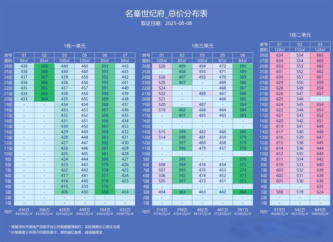格多少钱户型介绍内部优惠获取「新曝光」宏发世纪城三期价(图5)